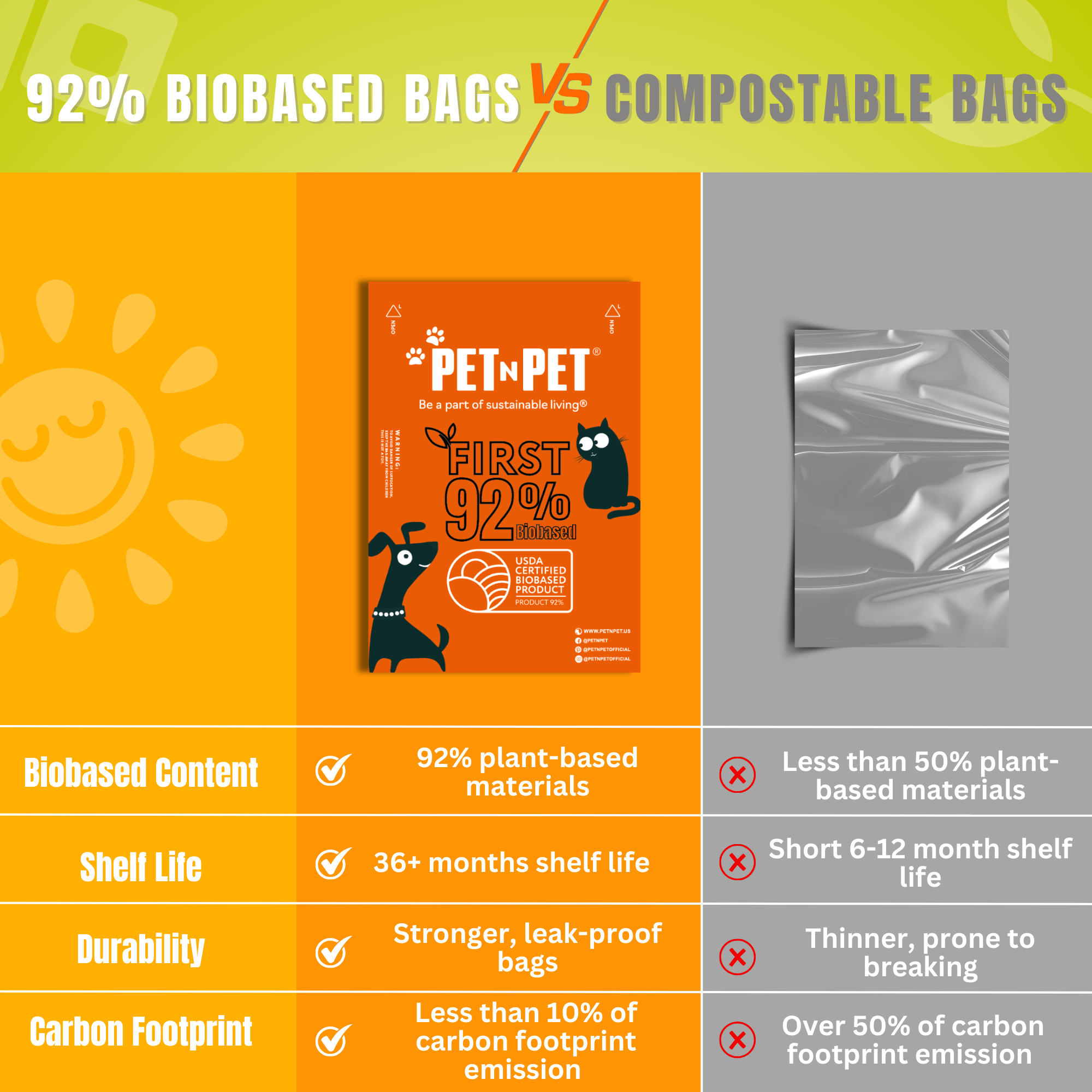 The first 92% Biobased bags durable poopbags